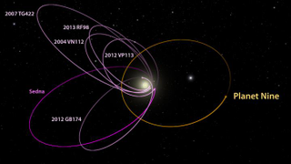The six most distant objects in the Solar System with orbits exclusively beyond Neptune (magenta), all mysteriously line up in a single direction. A planet ten times the mass of Earth with an orbit anti-aligned with the other planets can account for this. Image: Caltech/R. Hurt (IPAC)